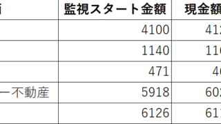投資の記録