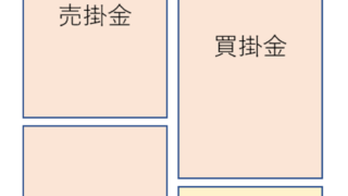 会計勉強