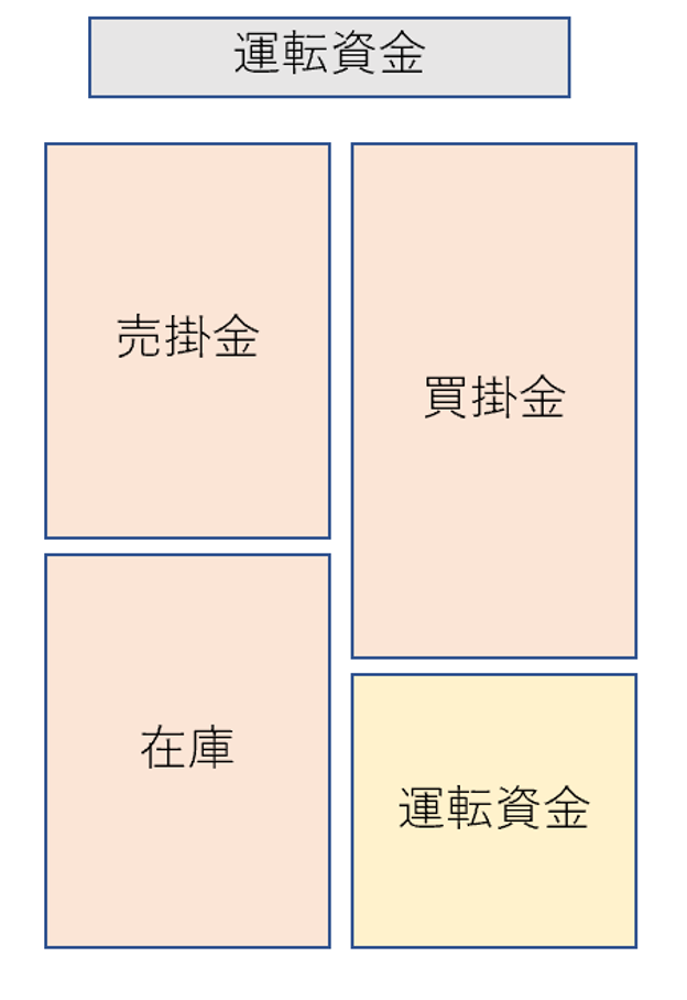 会計勉強